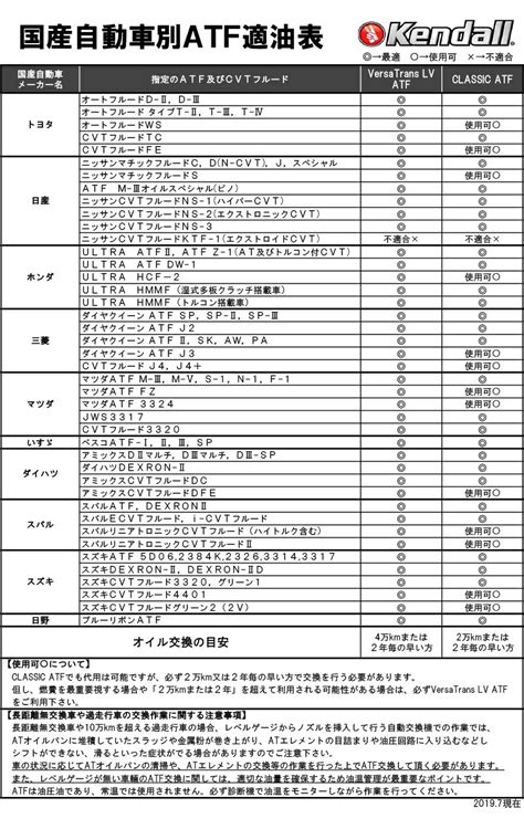 versatrans application chart.